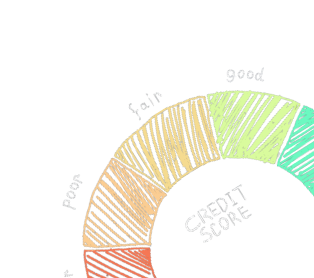 are credit cards good for credit score?